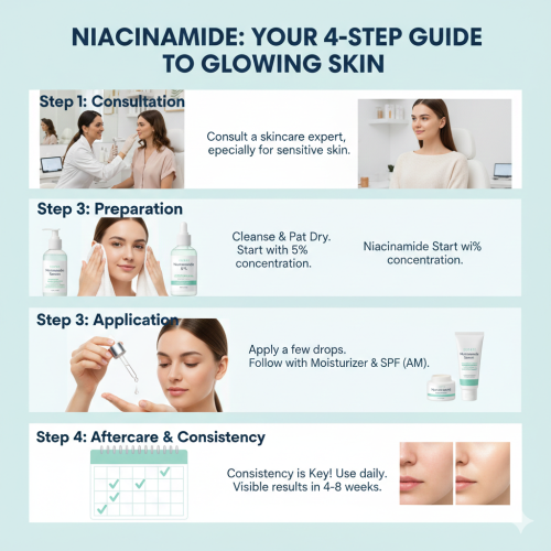Niacinamide